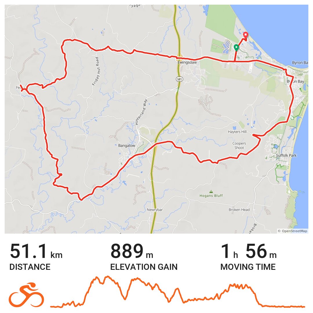 Bangalow loop A bike ride in Ewingsdale, NSW