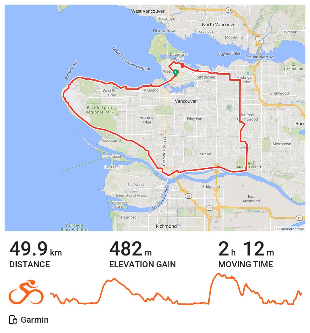 Vancouver Point Grey Loop · Ride with GPS