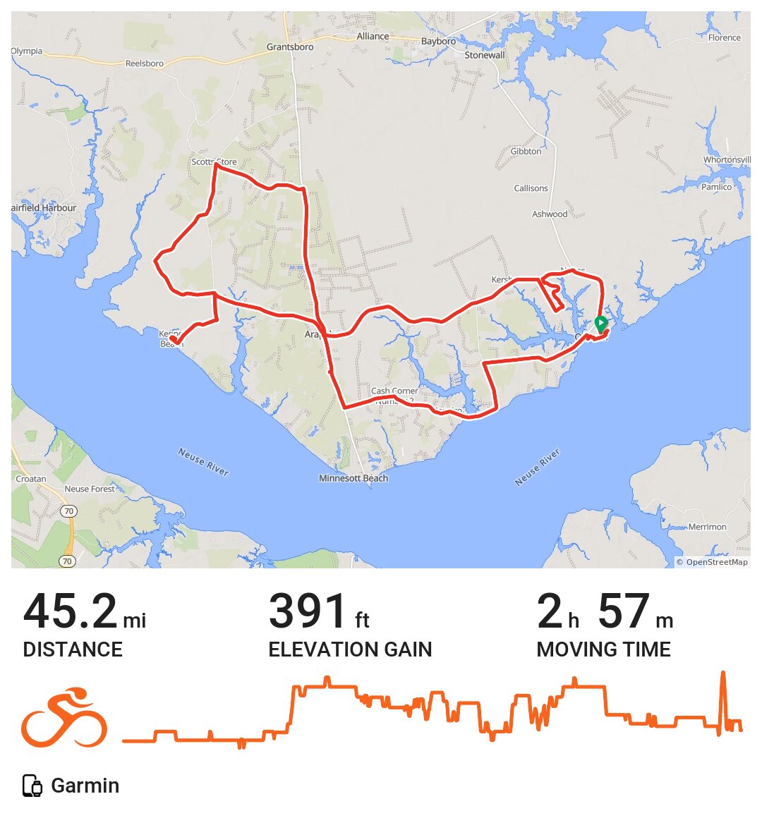 Coastal NC 2017 A bike ride in Oriental, NC