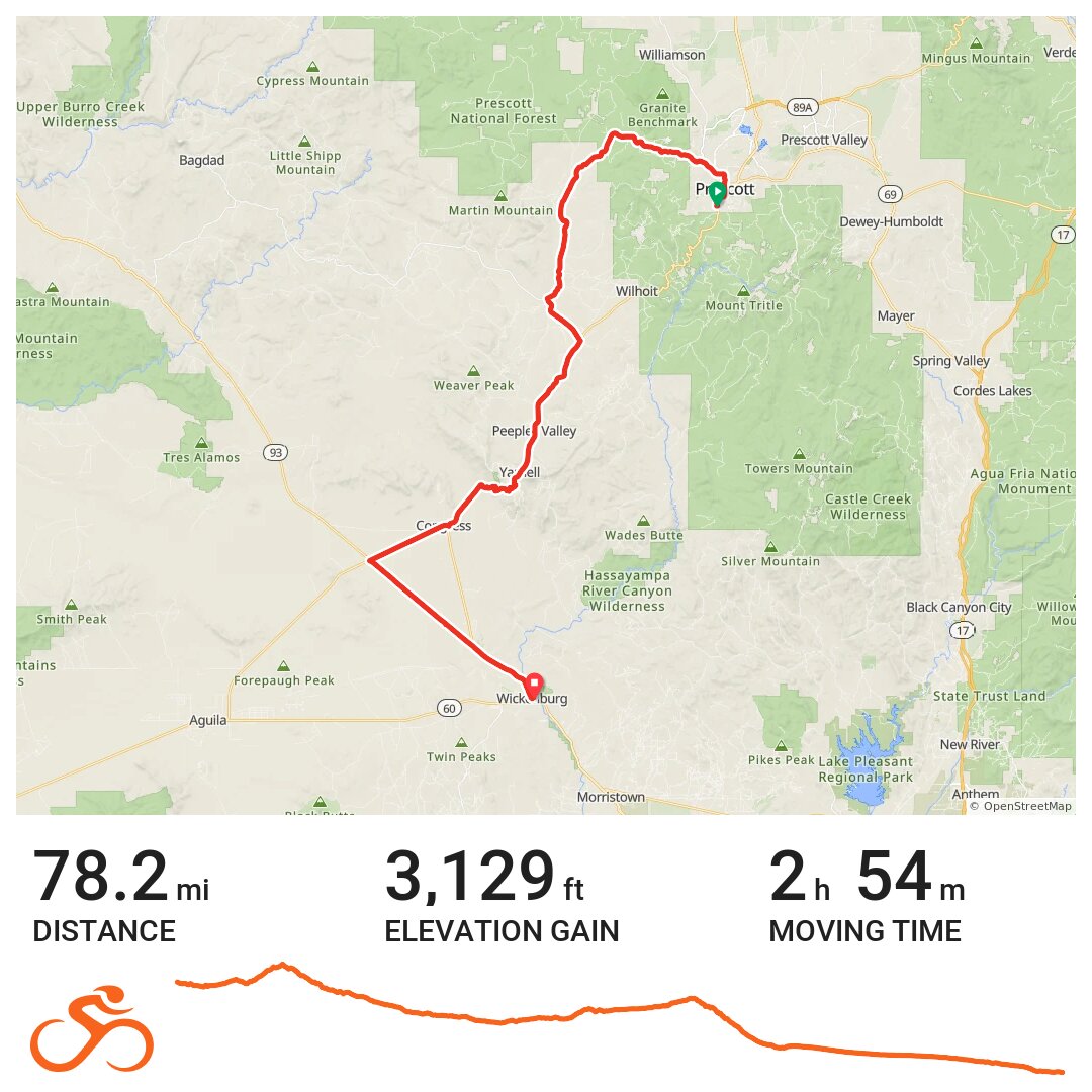 2017 from Prescott to Wickenburg AZ · Ride with GPS