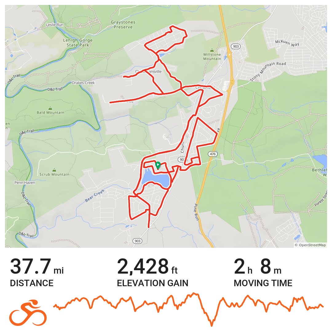 Penn Forest Twp A bike ride in Carbon County, PA