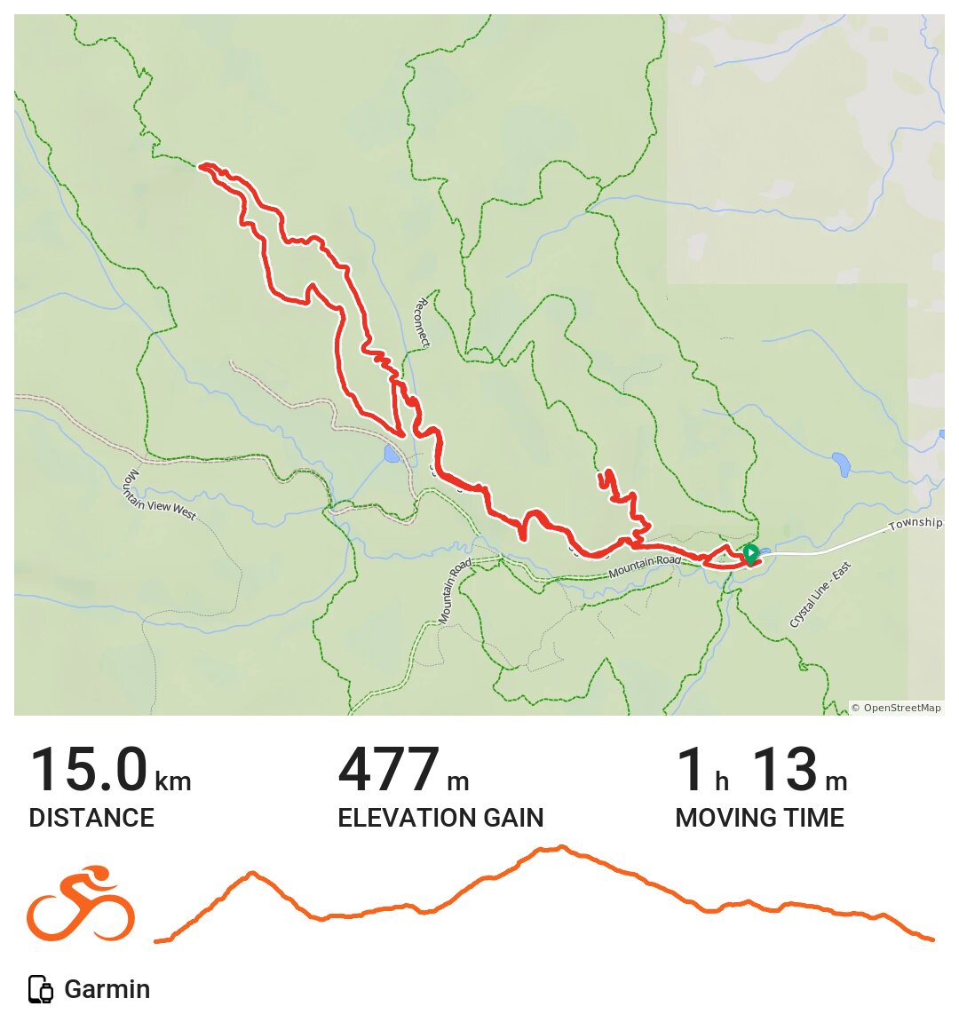 MTB Bragg Creek A bike ride in