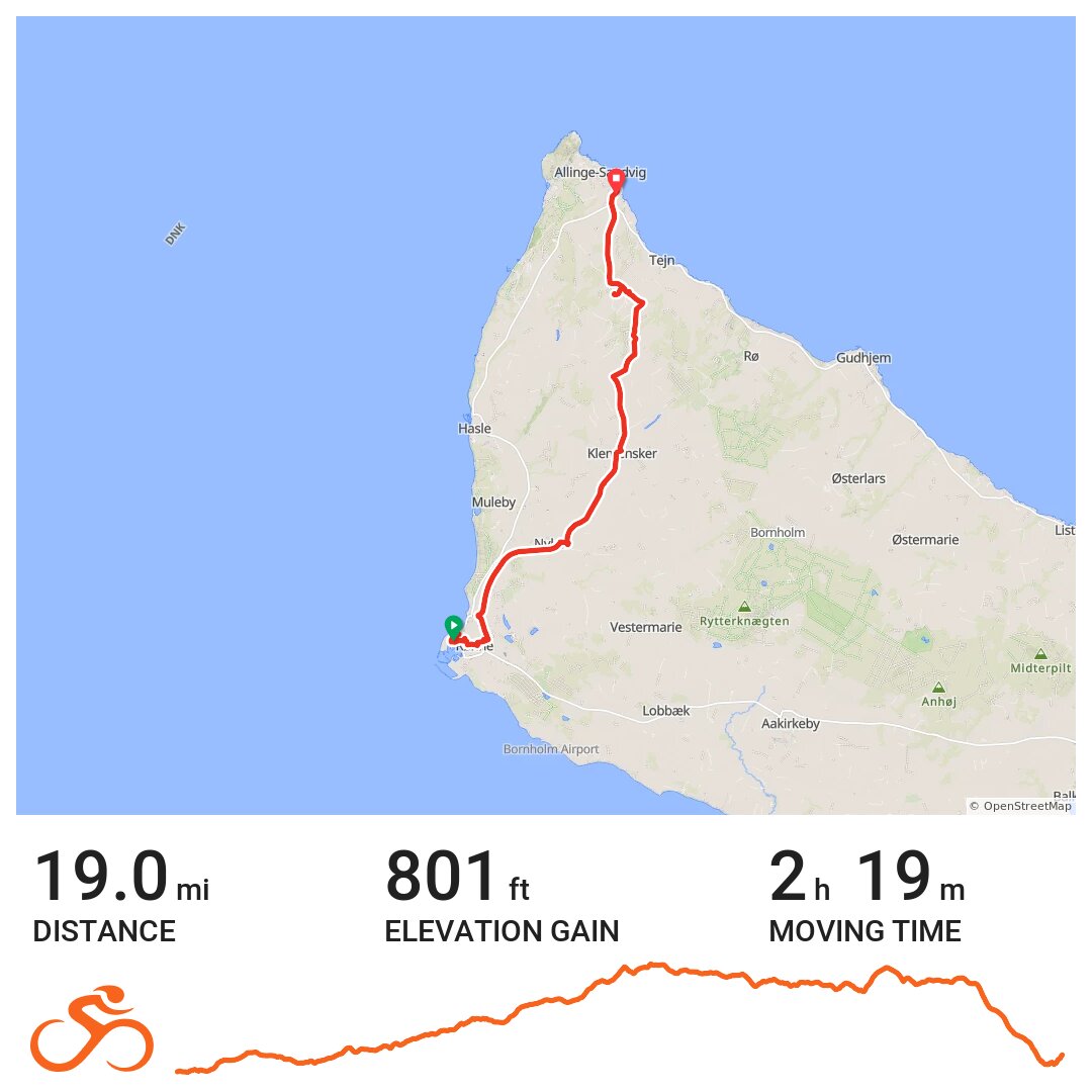Day 10 Island of Bornholm Ronne to Alinge A bike ride in Rønne