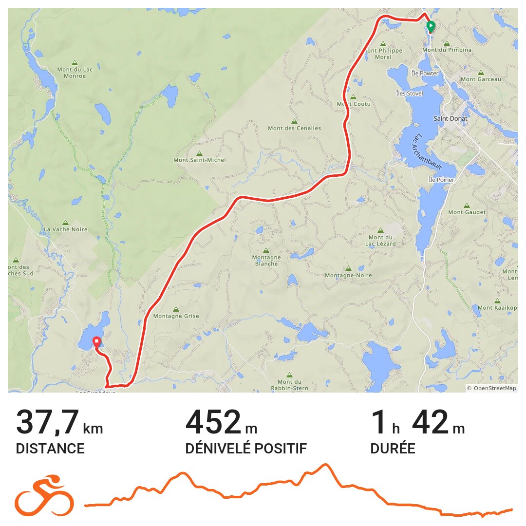 Le Nordet StDonat / Lac Supérieur A bike ride in SaintDonatde