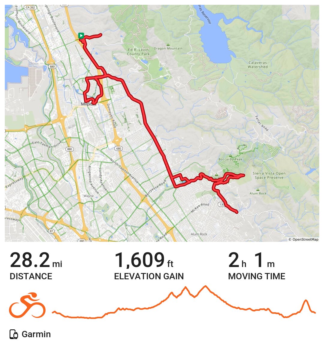 Alum Rock Park A bike ride in Fremont, CA