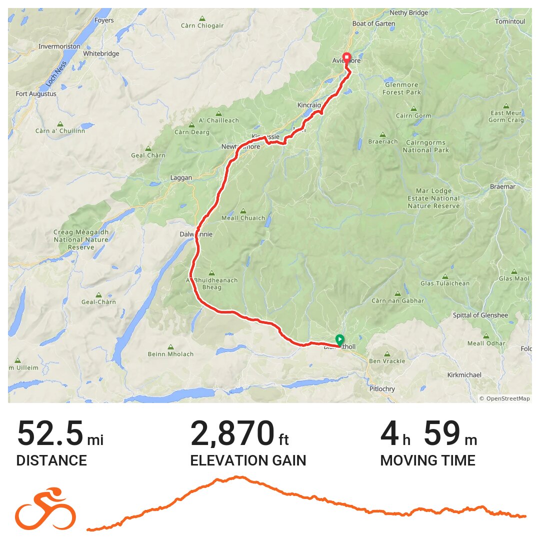 Blair Athol Aviemore · Ride with GPS