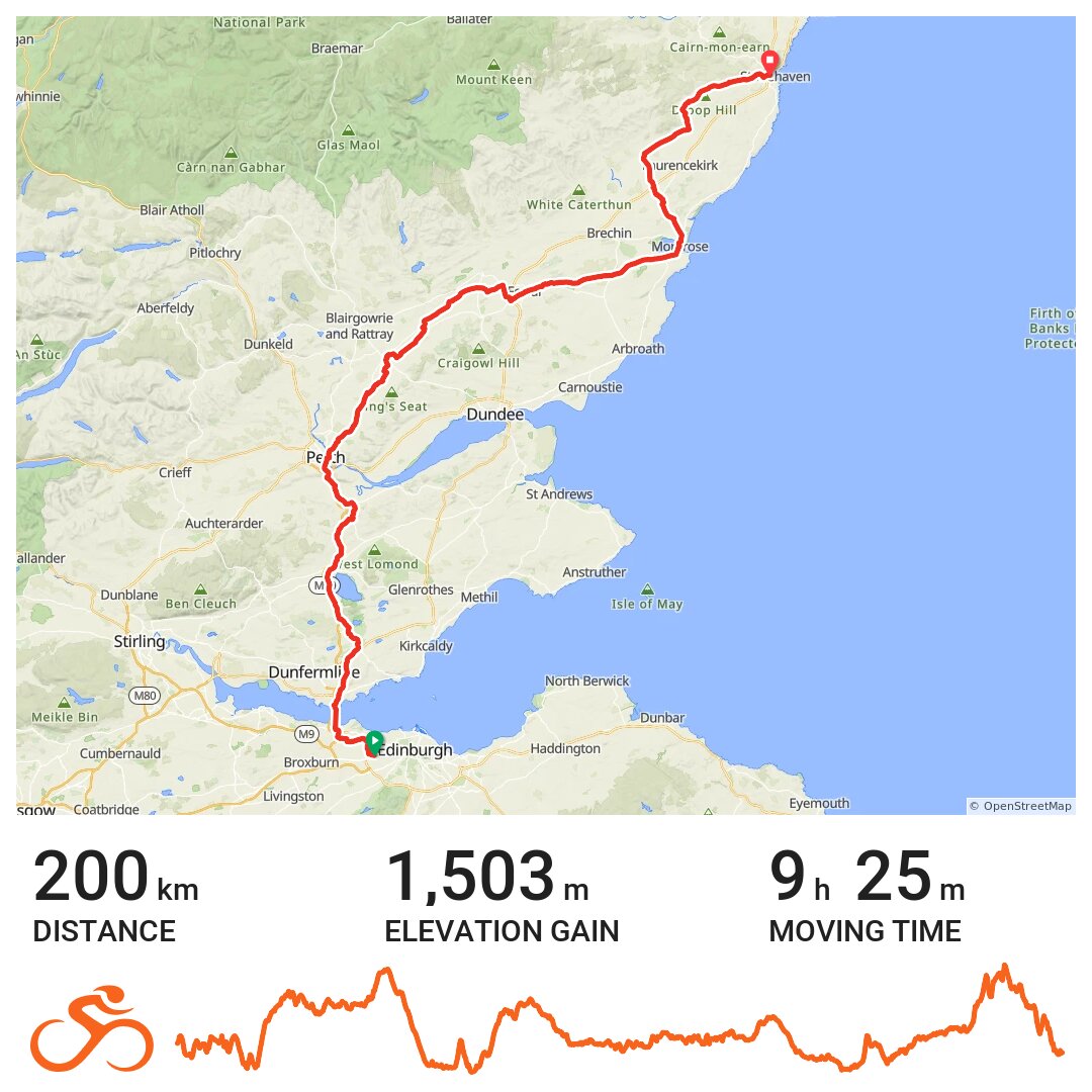 Current Track 22 JUL 2017 0416 A bike ride in City of Edinburgh