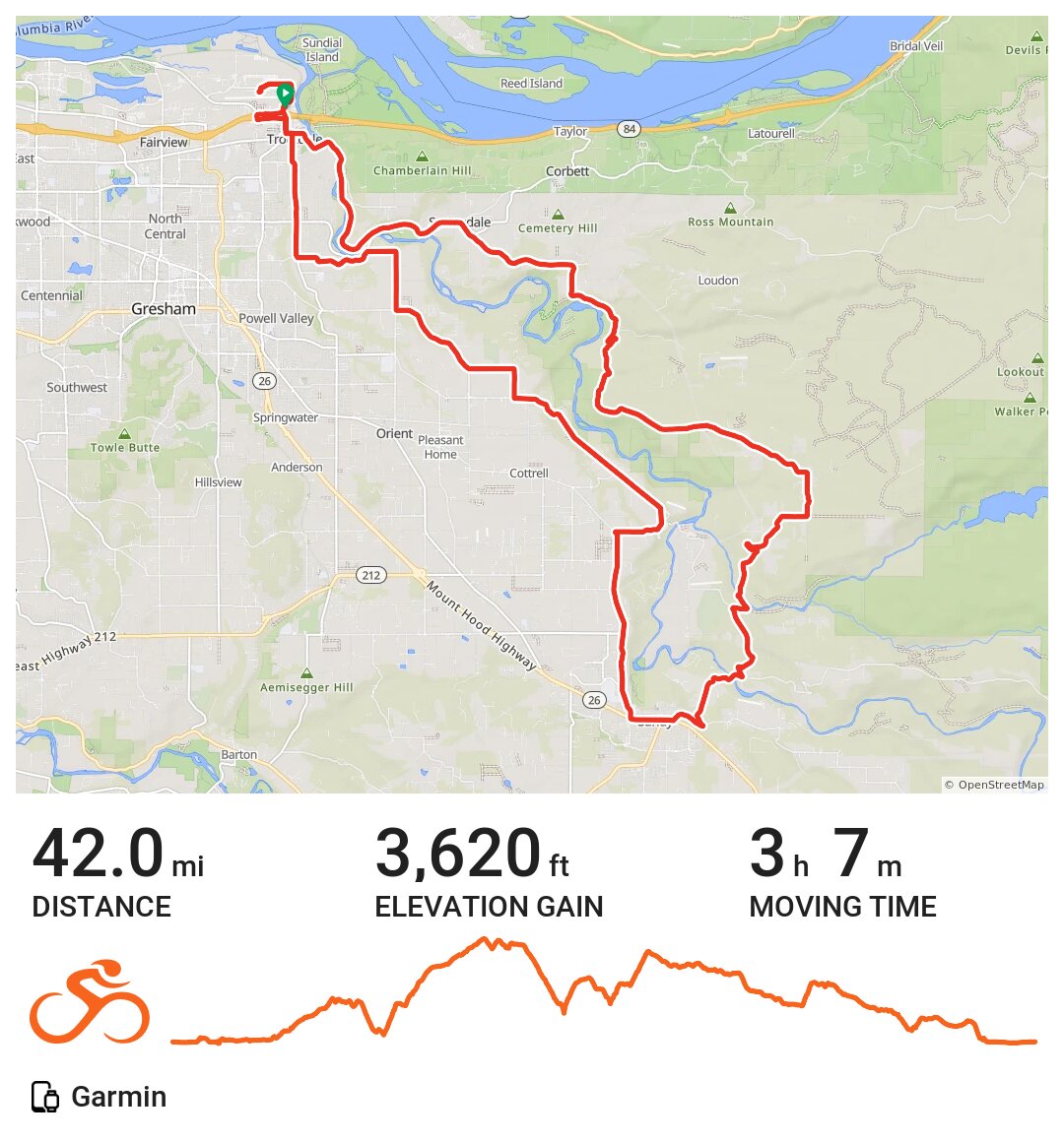 Portland Troutdale / Sandy Loop · Ride with GPS