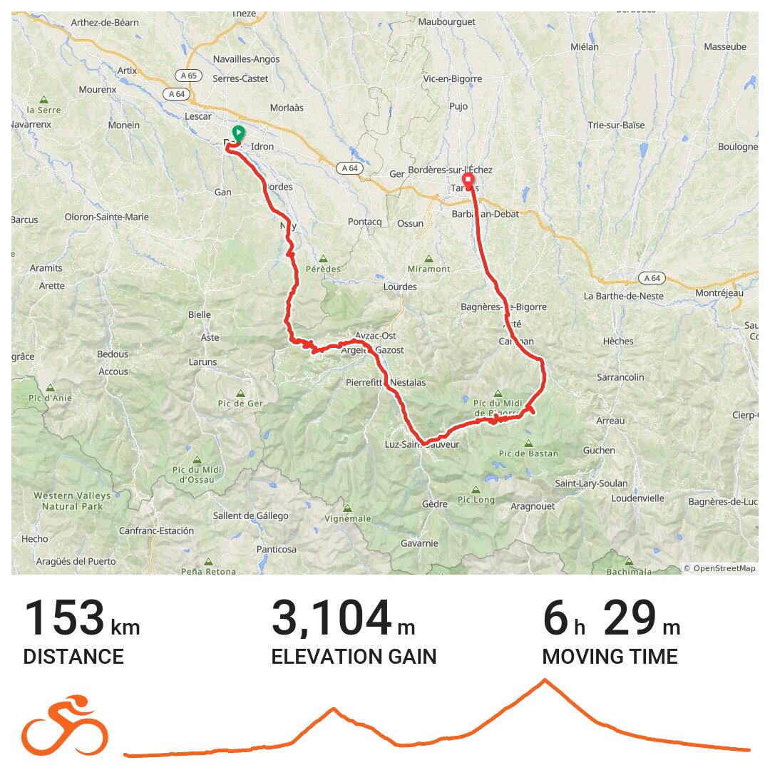 08/15/17 A bike ride in Pau, NouvelleAquitaine
