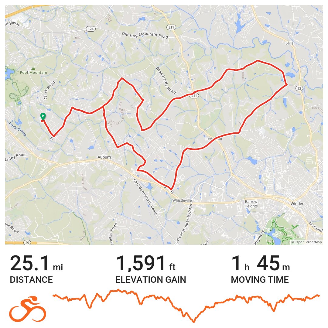 08/17/17 A bike ride in County, GA