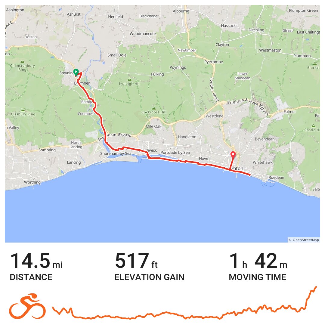 London to Brighton Bike Ride 2017: Route map and.