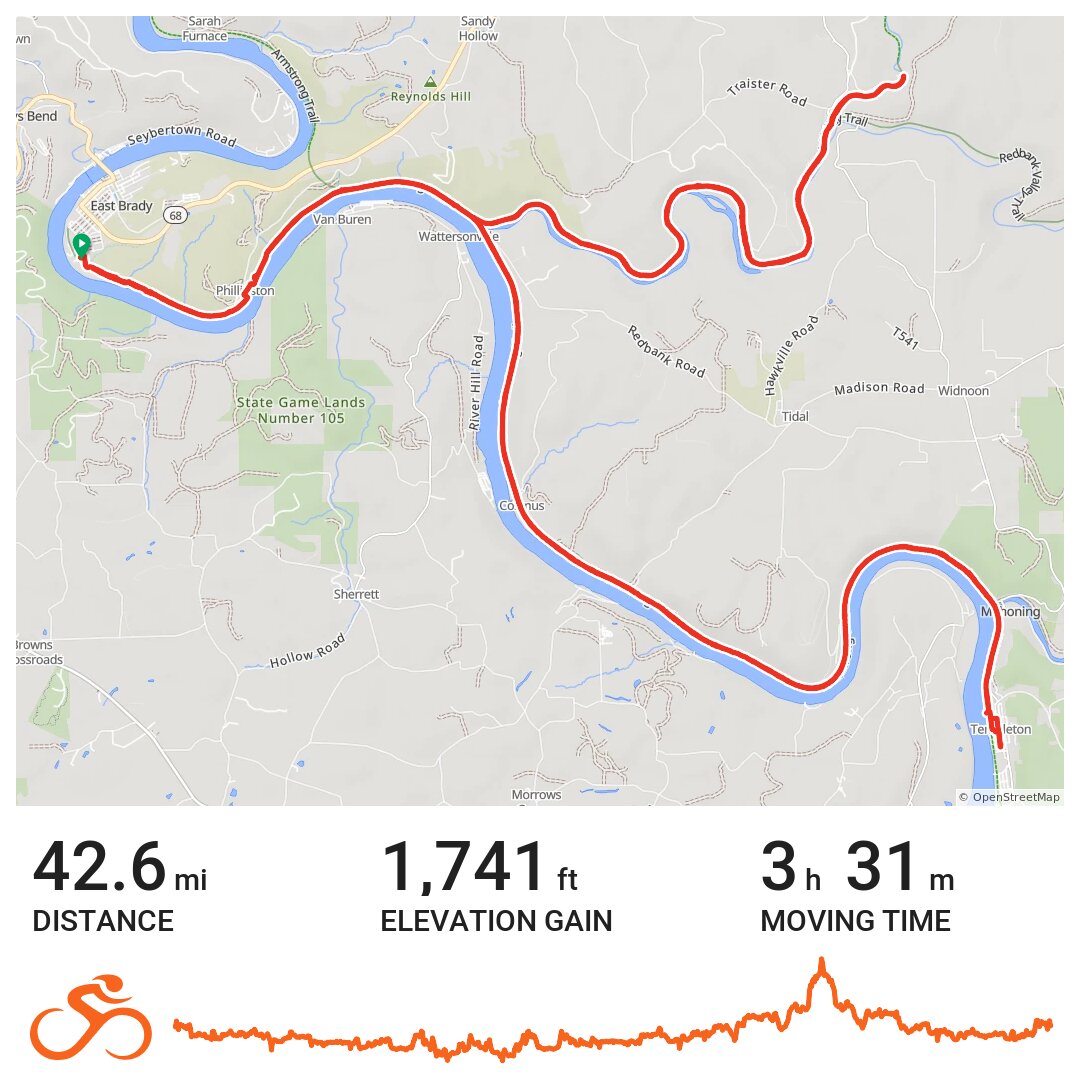East Brady Templeton Sligo · Ride with GPS