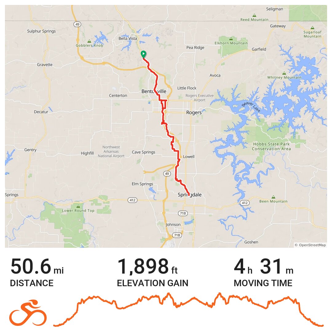 Bella Vista AR to Springdale and back A bike ride in Benton County, AR