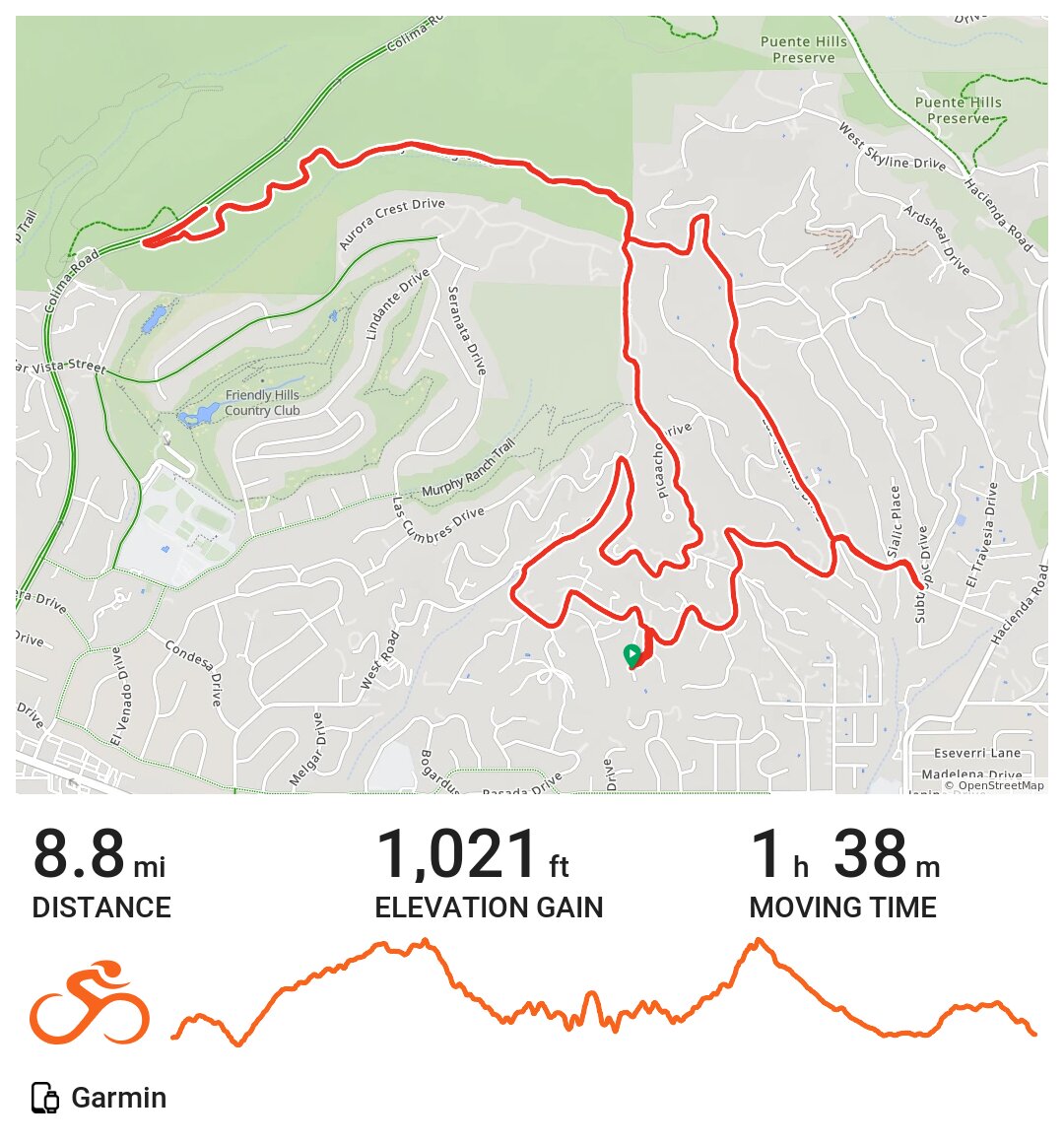 10/08/17 · Ride with GPS