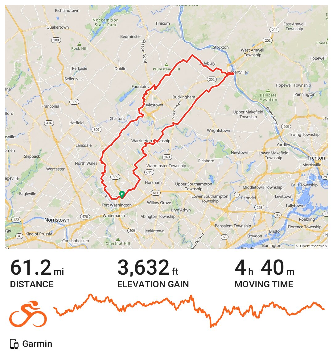 10/28/17 A bike ride in Upper Dublin Township, PA