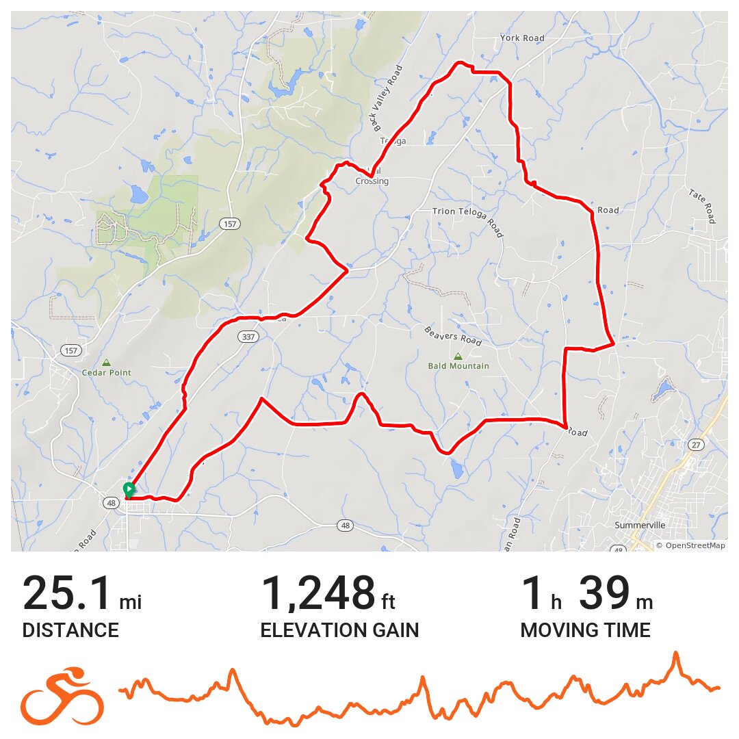 Menlo 25 Miles A bike ride in Menlo, GA