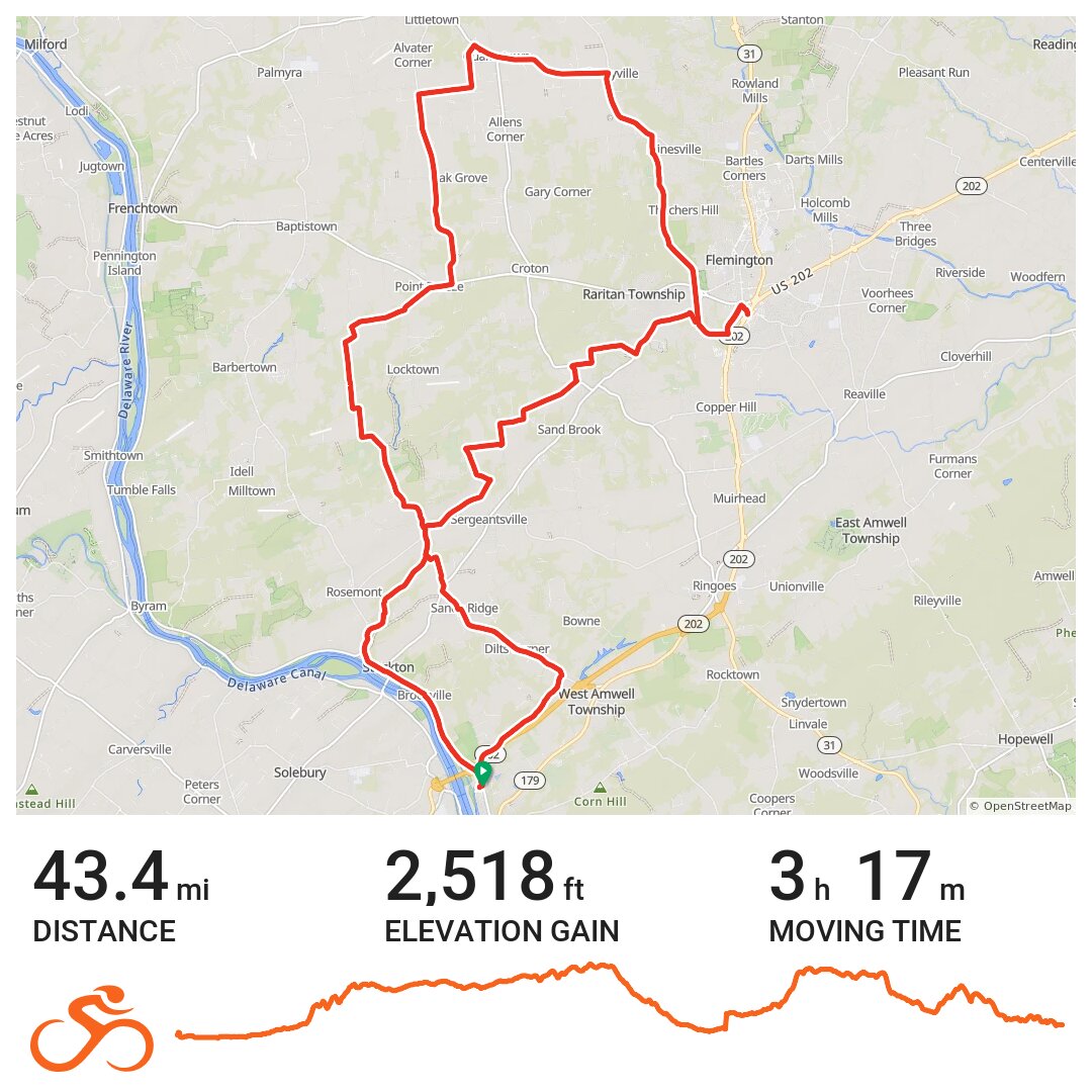 Lambertville to Flemington · Ride with GPS