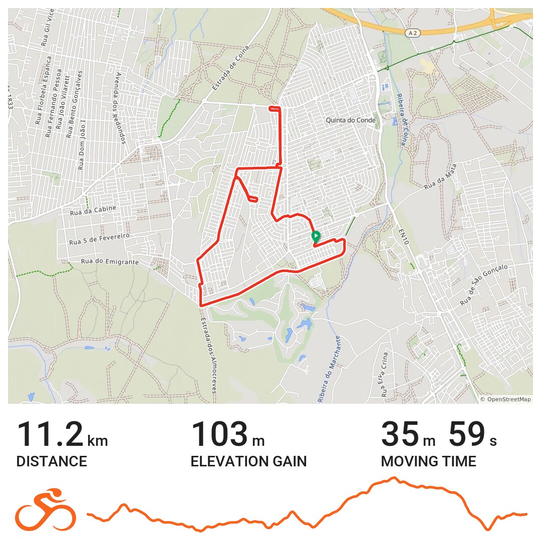 Volta pré Eles e Elas A bike ride in Quinta do Conde, Área