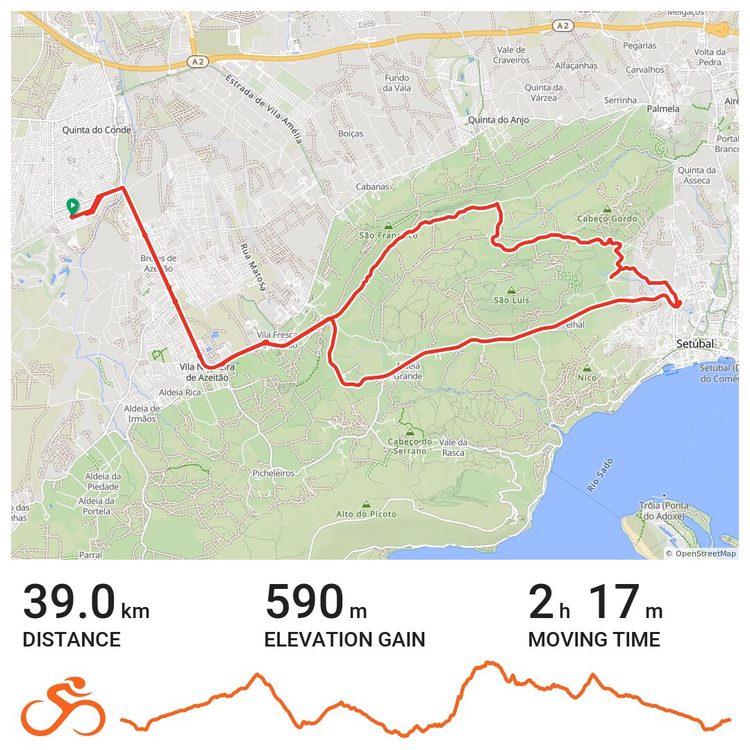 Eles e Elas A bike ride in Quinta do Conde, Área Metropolitana de Lisboa