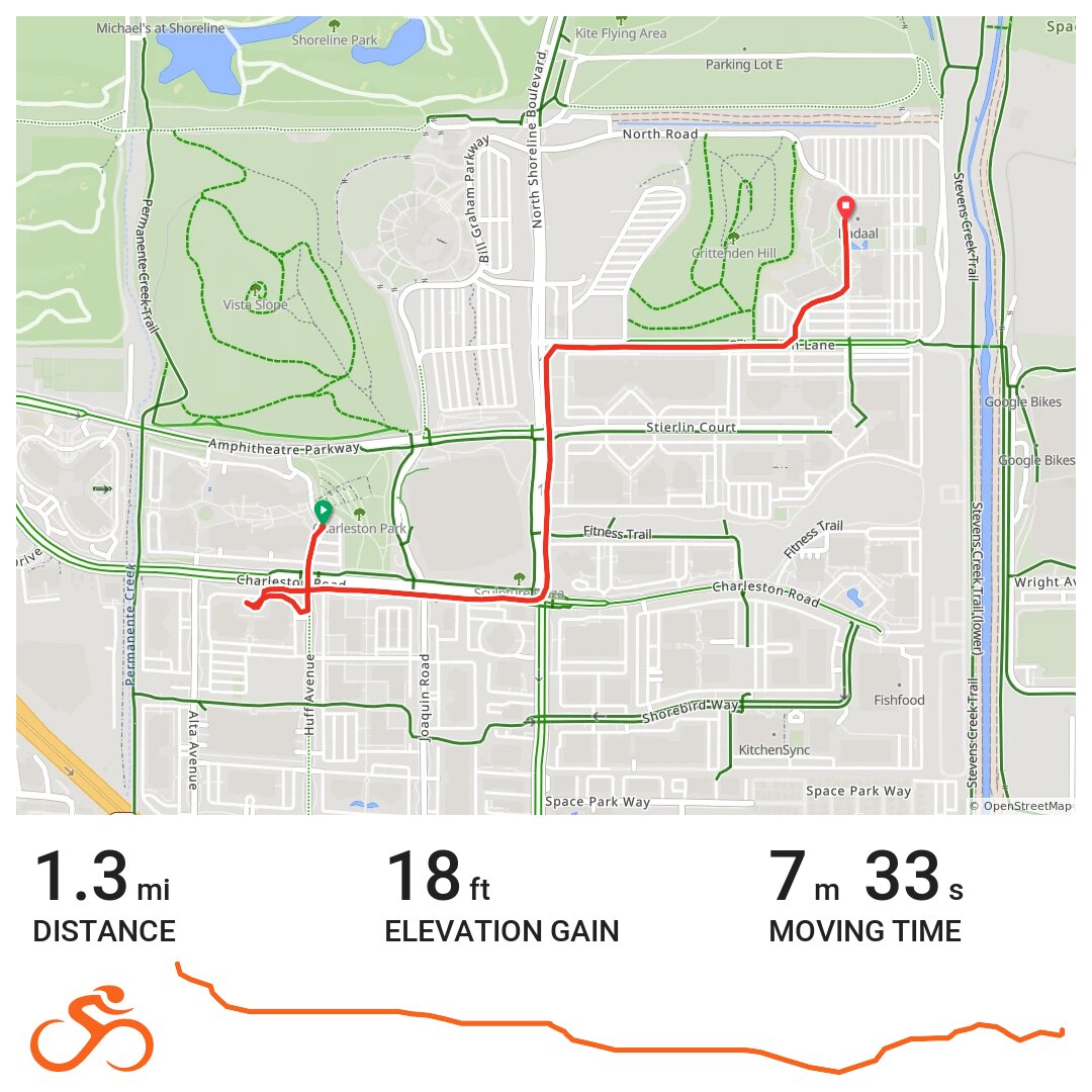 Map My Bike Ride Free Ride Back A bike ride in Mountain View, CA