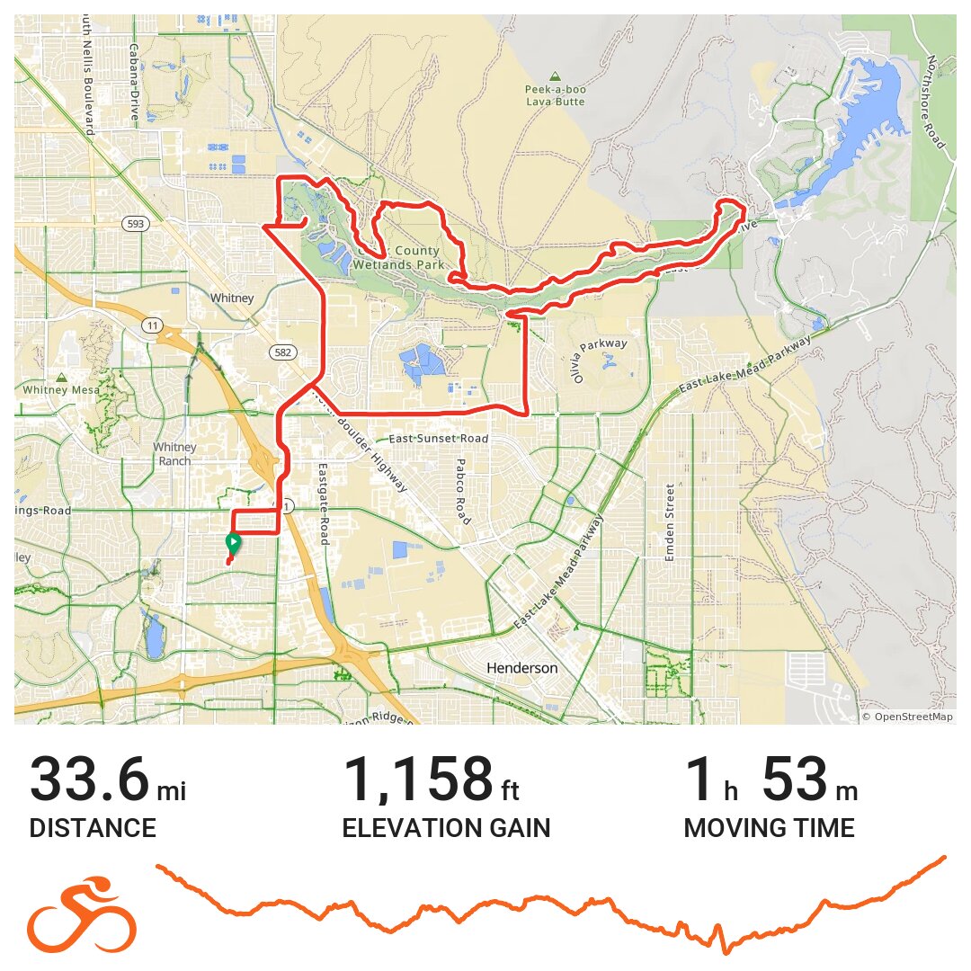 Henderson Cycling · Ride with GPS