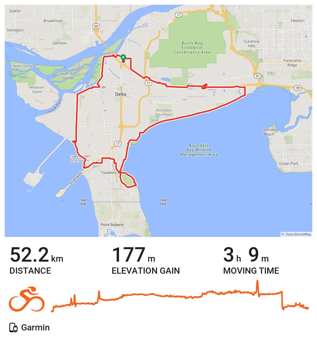 Ladner/Delta Loop · Ride with GPS