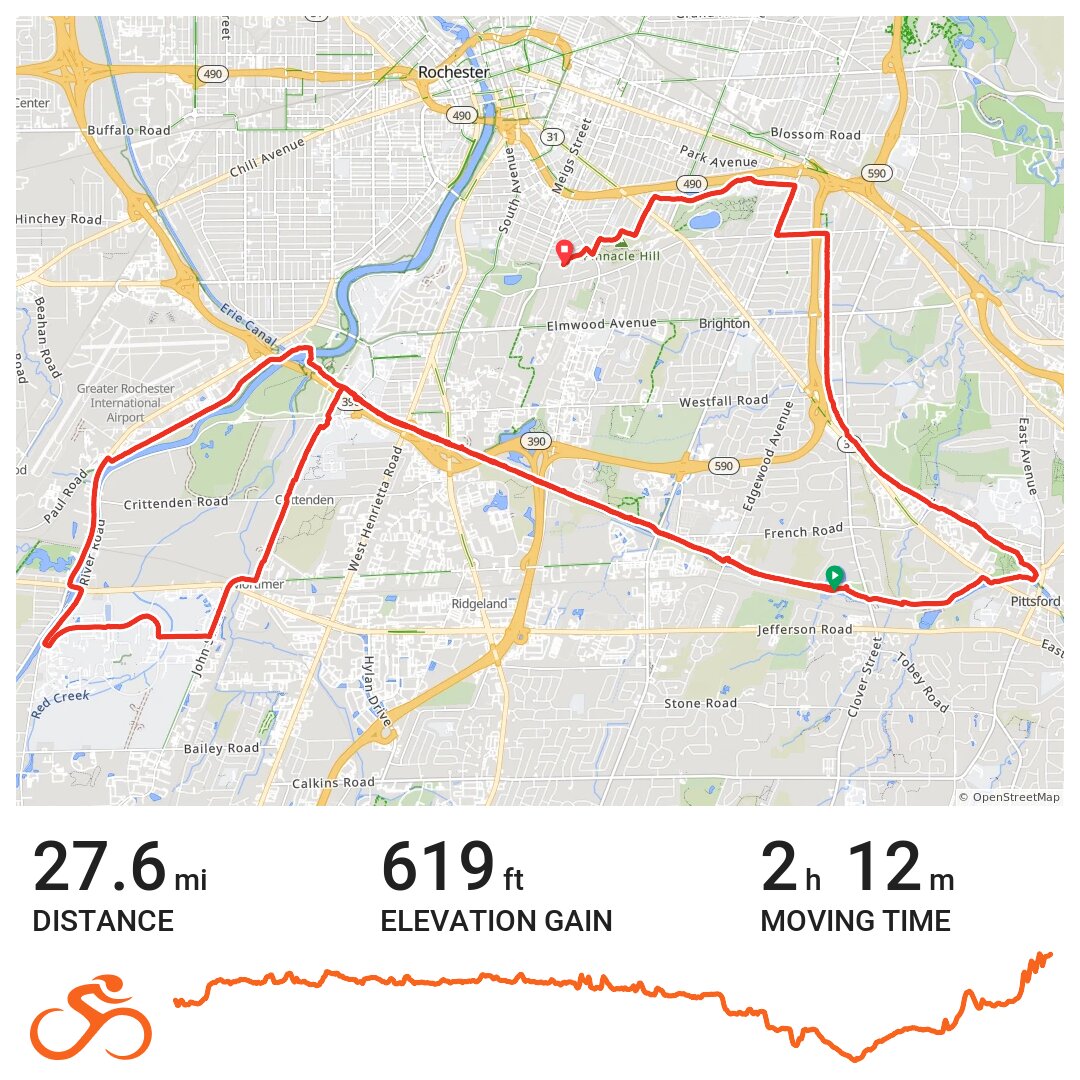 Tryon Greup Ride + Pittsford Trail Home A bike ride in Henrietta Town, NY