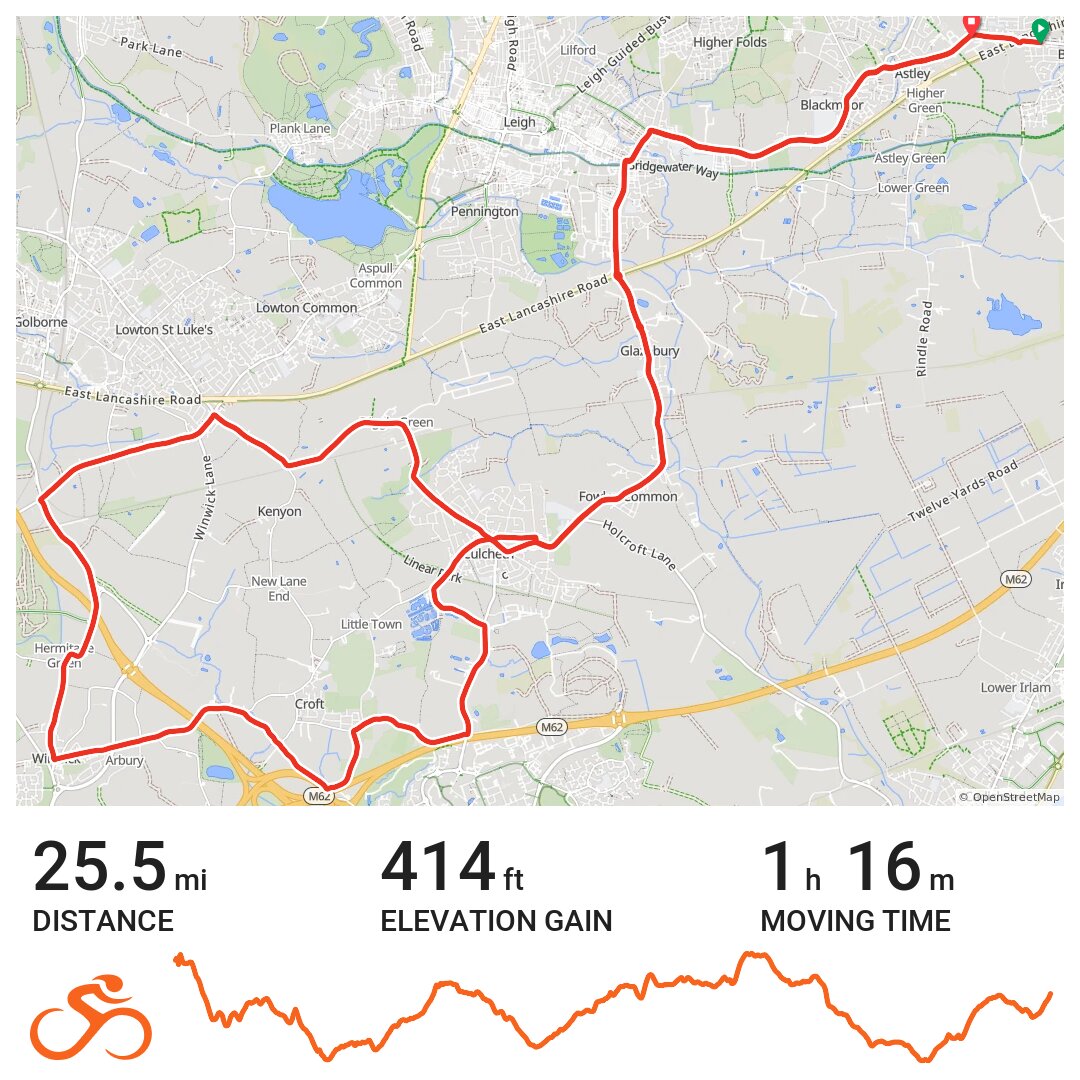 03/10/18 A bike ride in Salford, England