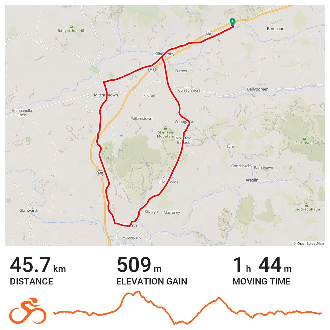 KilbehennyBallygiblinMountain BarracksKilworthMitchelstown