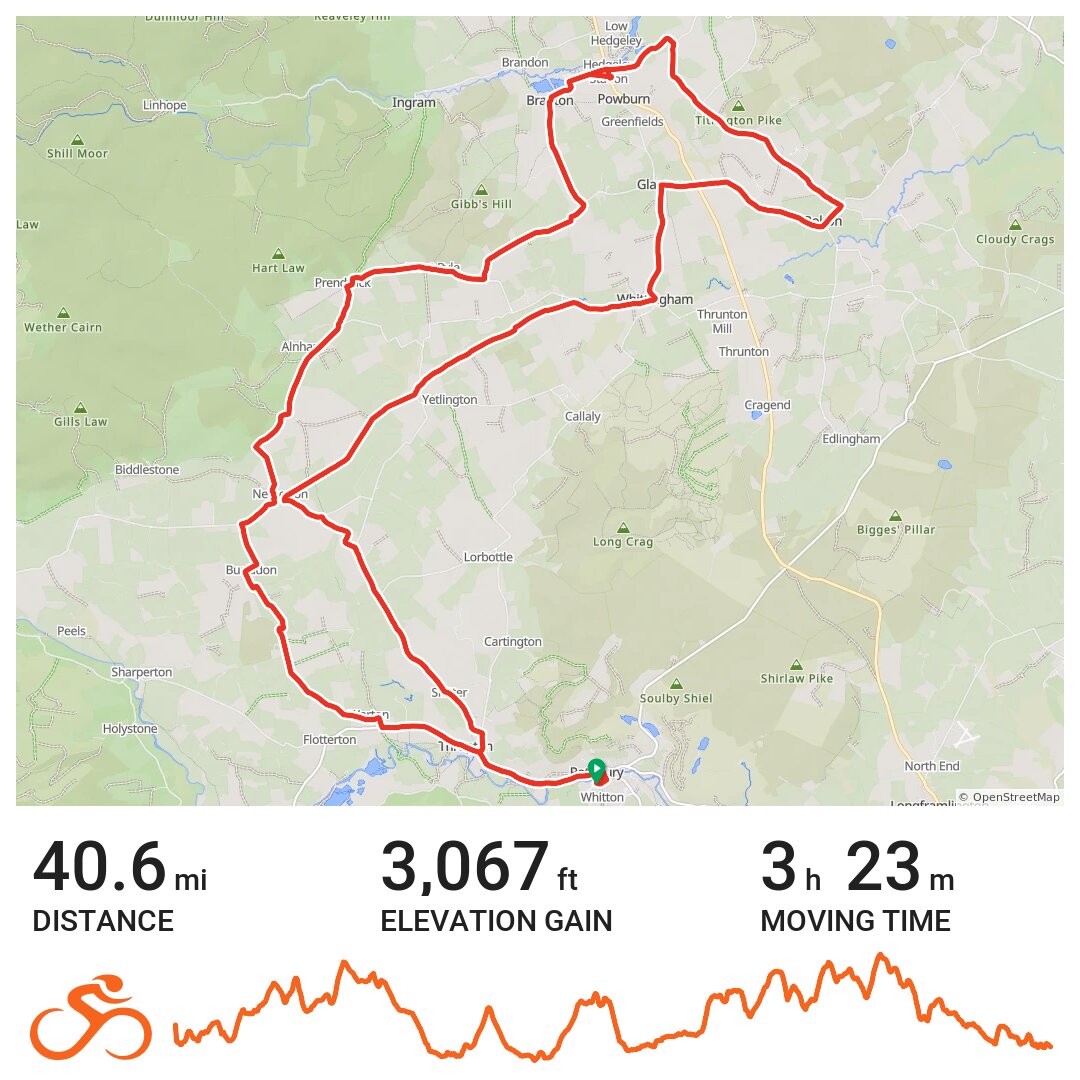 Current Track 26 APR 2018 1013 A bike ride in Rothbury, England