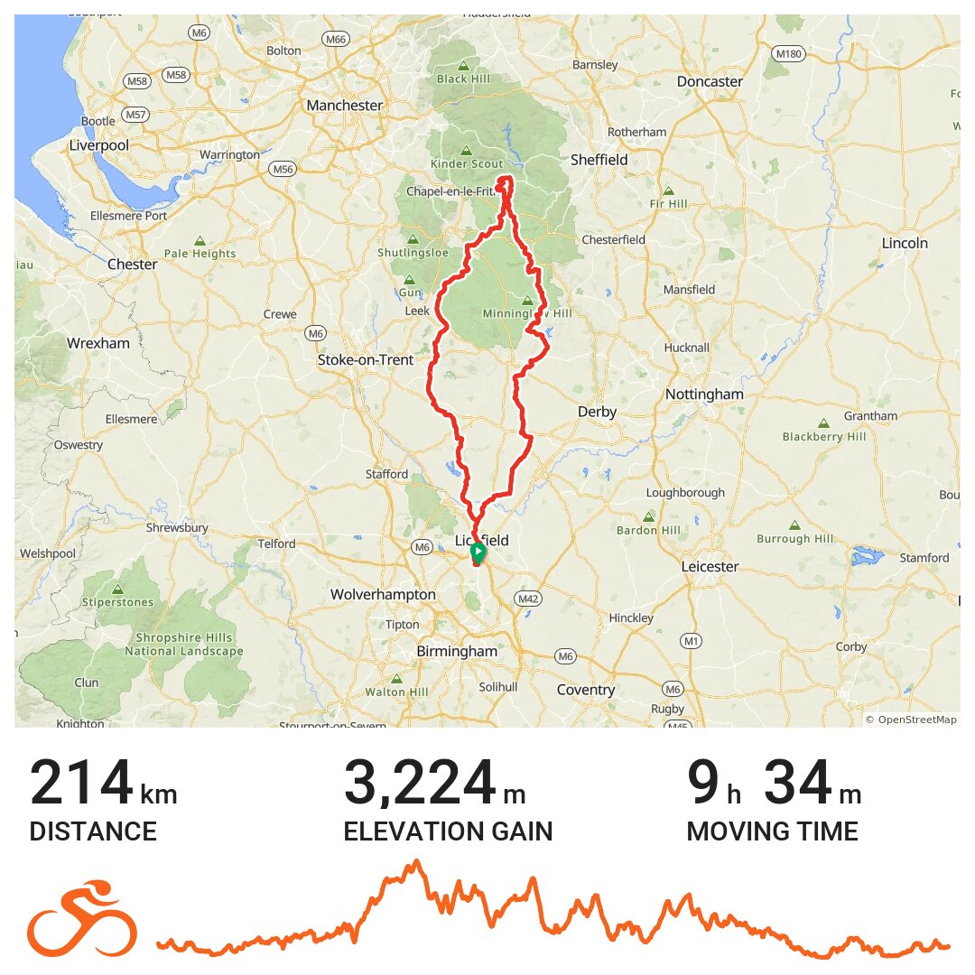 Castleton Classic A bike ride in Lichfield, England