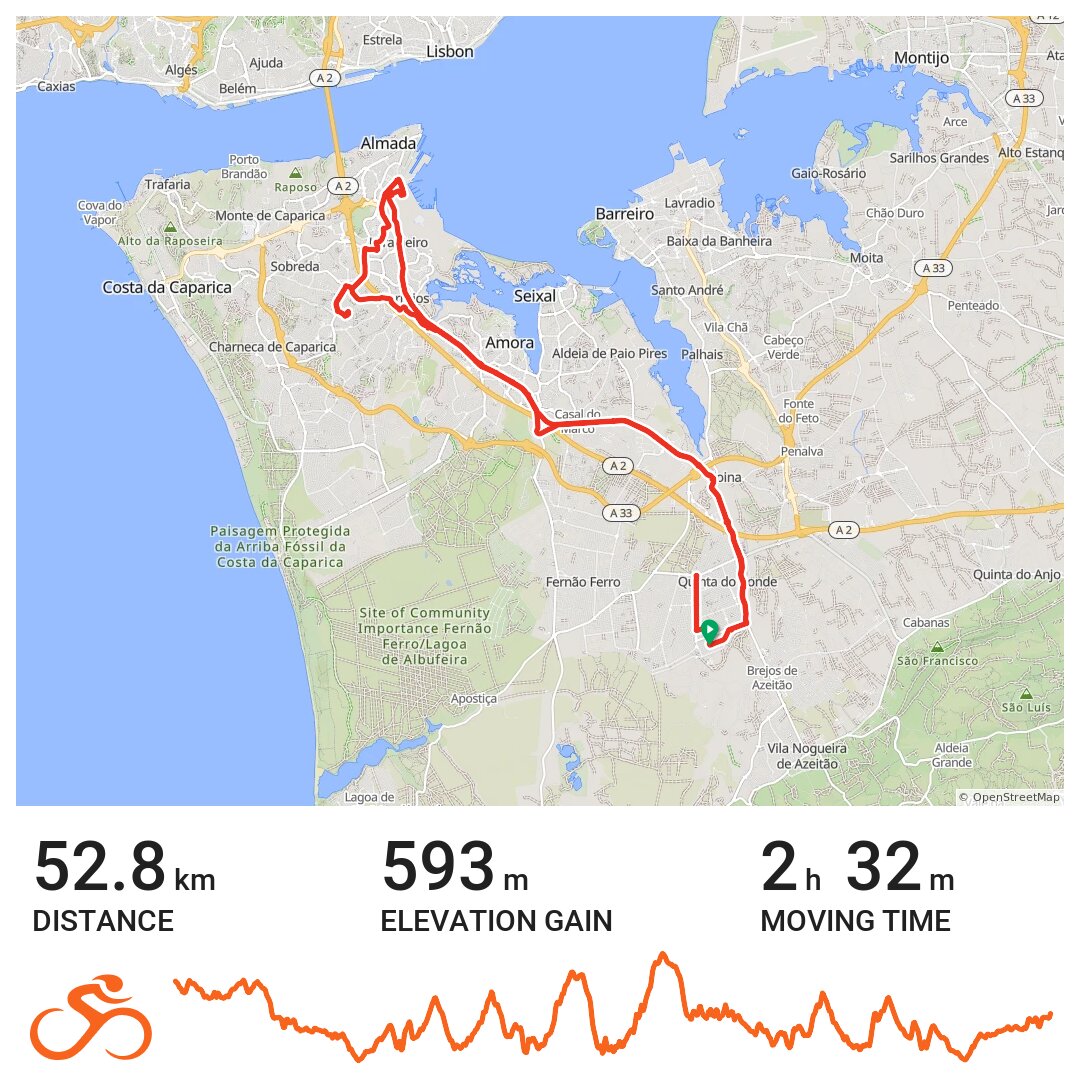 Almada Road Trip A bike ride in Quinta do Conde, Área Metropolitana