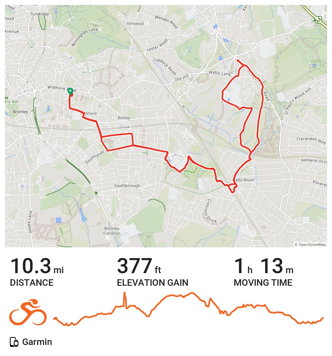 Petts Wood A bike ride in London, England