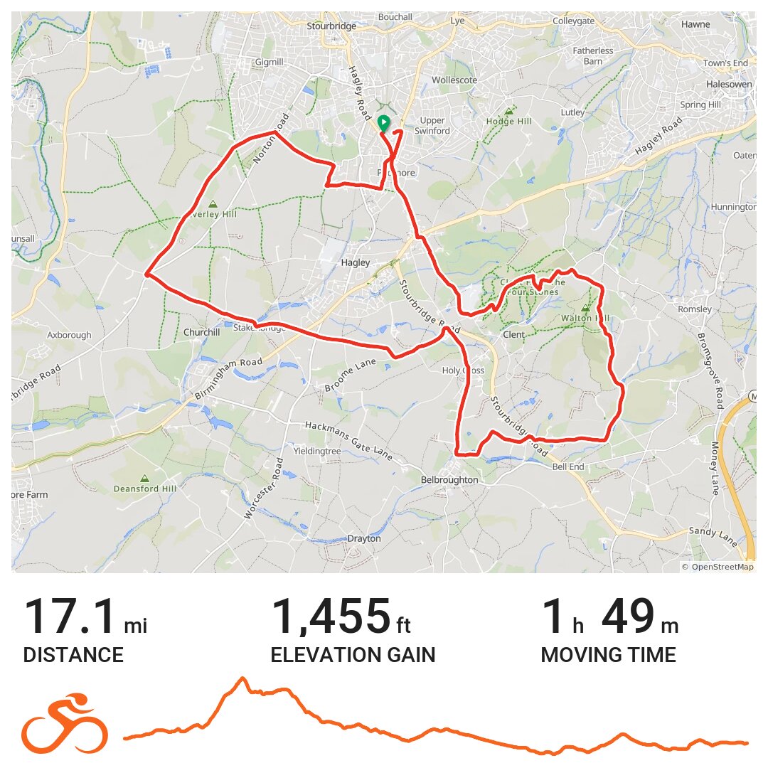 02/01/13 A bike ride in Dudley, England