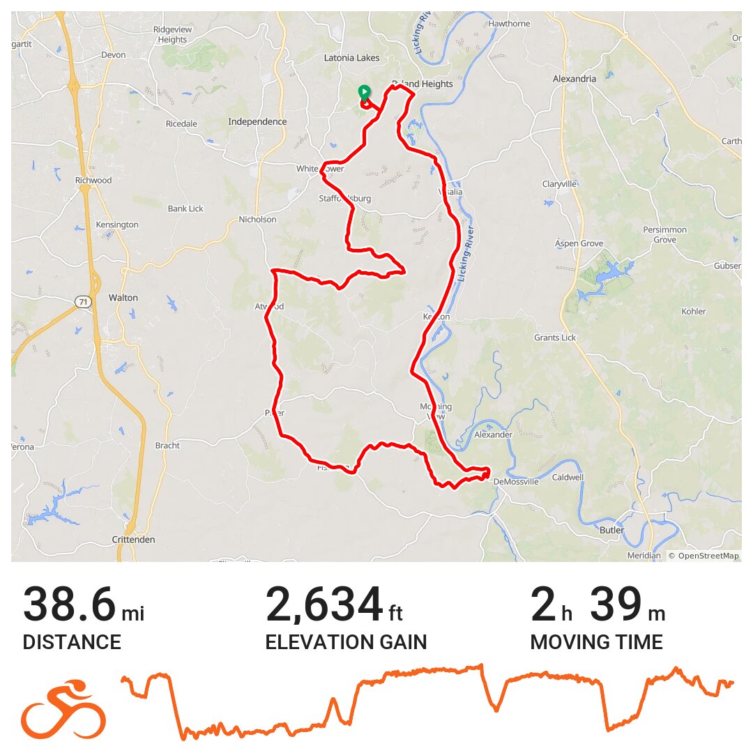 Ryland Mills Park test ride A bike ride in Latonia Lakes, KY