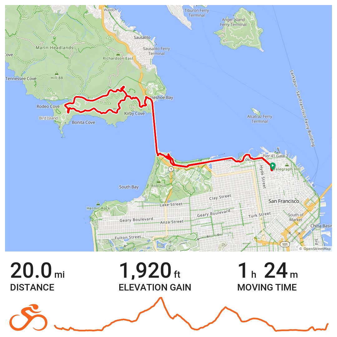 Conzelman/Headlands Loop A bike ride in San Francisco, CA