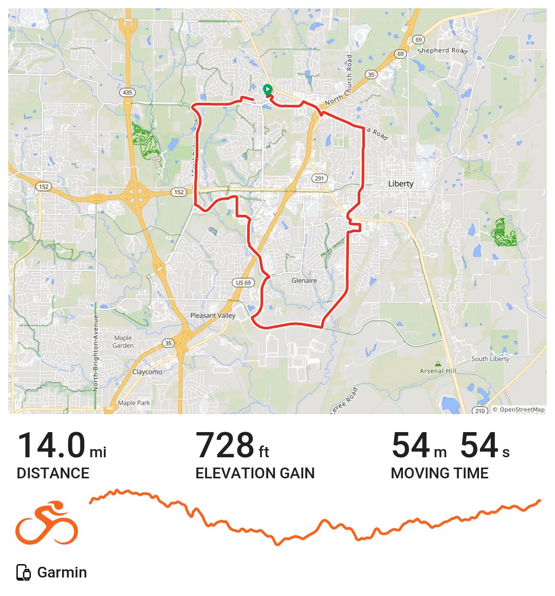 05/29/18 A bike ride in Kansas City, MO