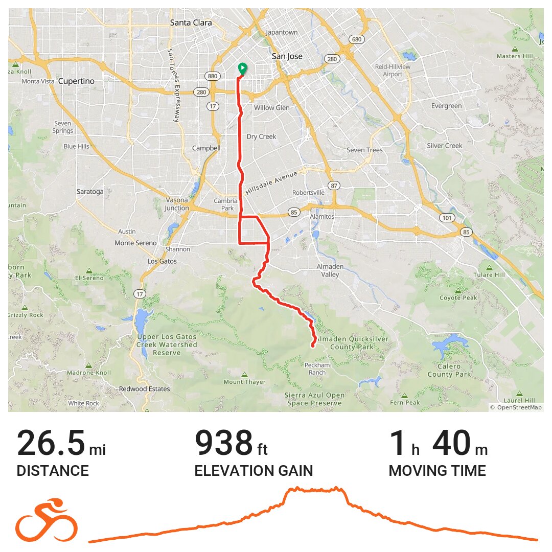 Hicks Rd. Reservoir Ride A bike ride in San José, CA