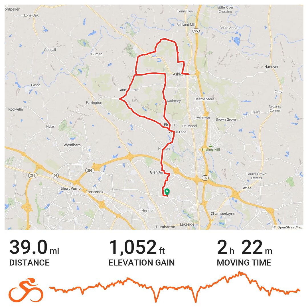 July 4th ride Laurel Park to Ashland A bike ride in Laurel, VA