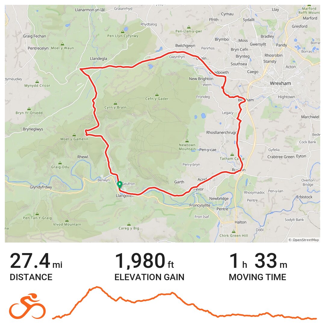 Horseshoe Pass A bike ride in Llangollen, Wales