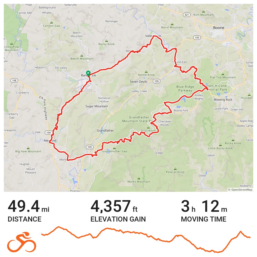 Banner Elk 50 Miles A bike ride in Banner Elk, NC