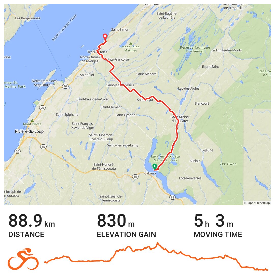 Lac Témiscouata to trios pistoles · Ride with GPS