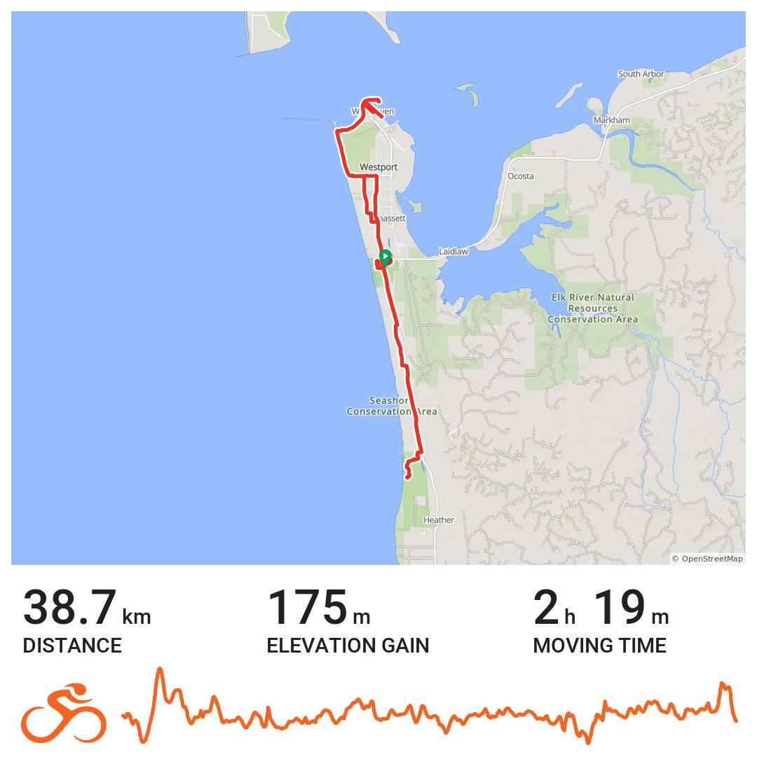 08/14/18 Westport Grayland A bike ride in Grays Harbor County, WA