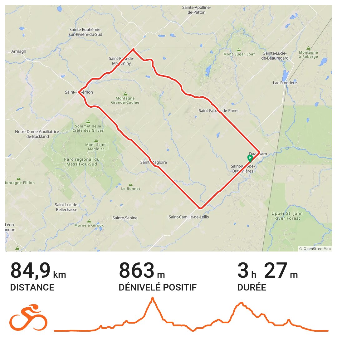 St Philémon, stMagloire, Stpaul A bike ride in SaintJustde