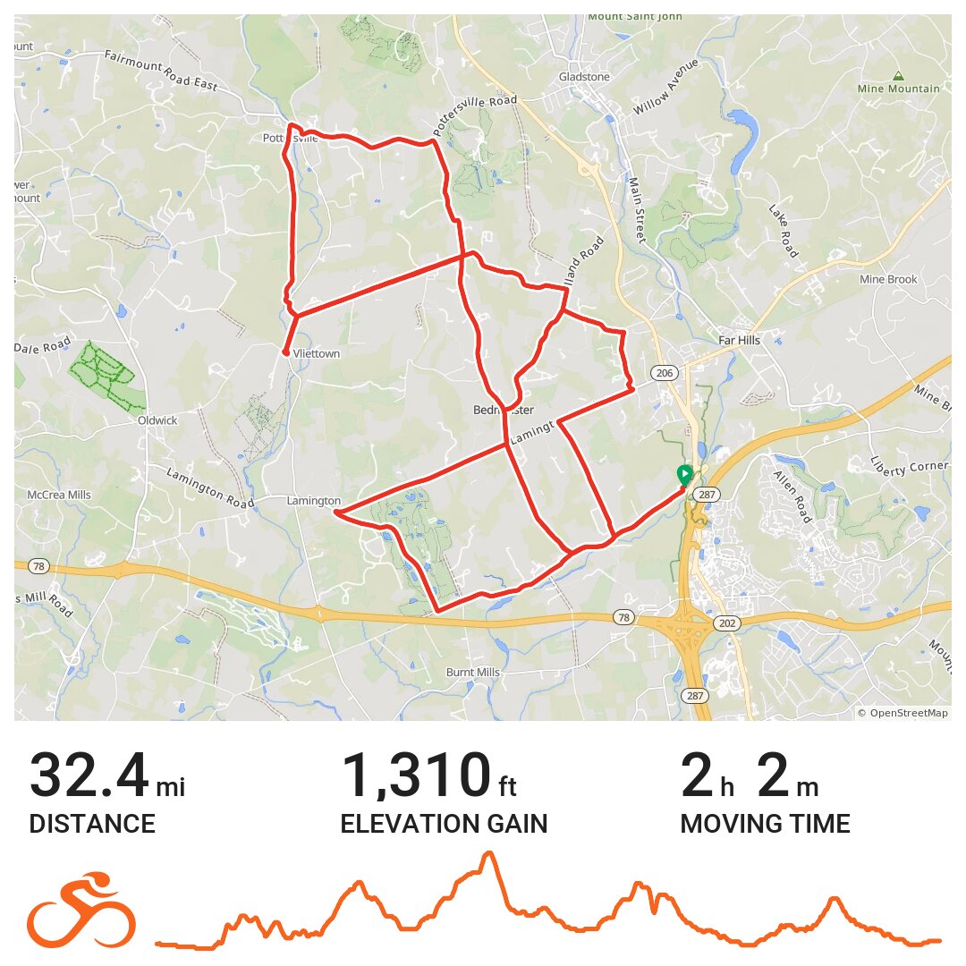 Gravel Roads of Bedminster, NJ · Ride with GPS