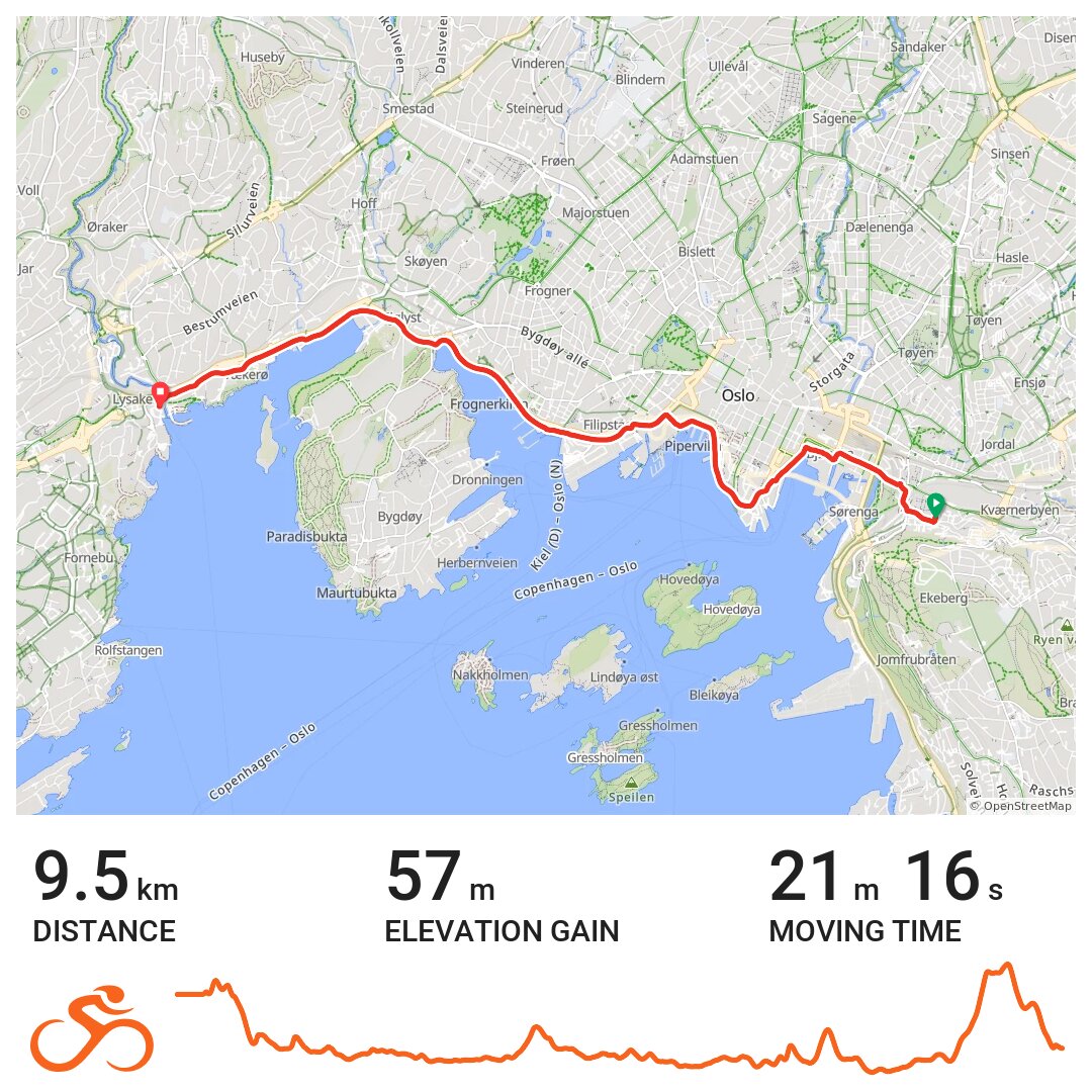 27/08/18 A bike ride in Oslo, Oslo