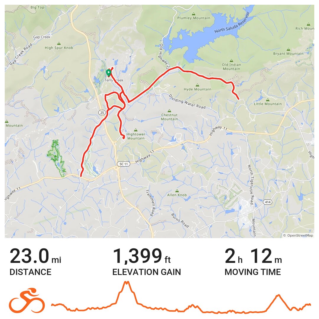 Top of Callahan Mt., River Road. Domestique, home · Ride with GPS