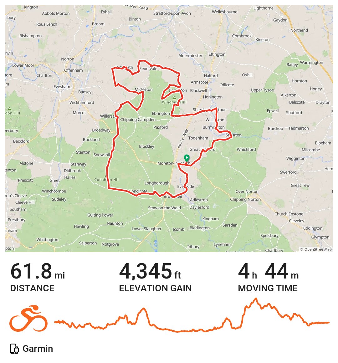 09/01/18 A bike ride in Cotswold, England