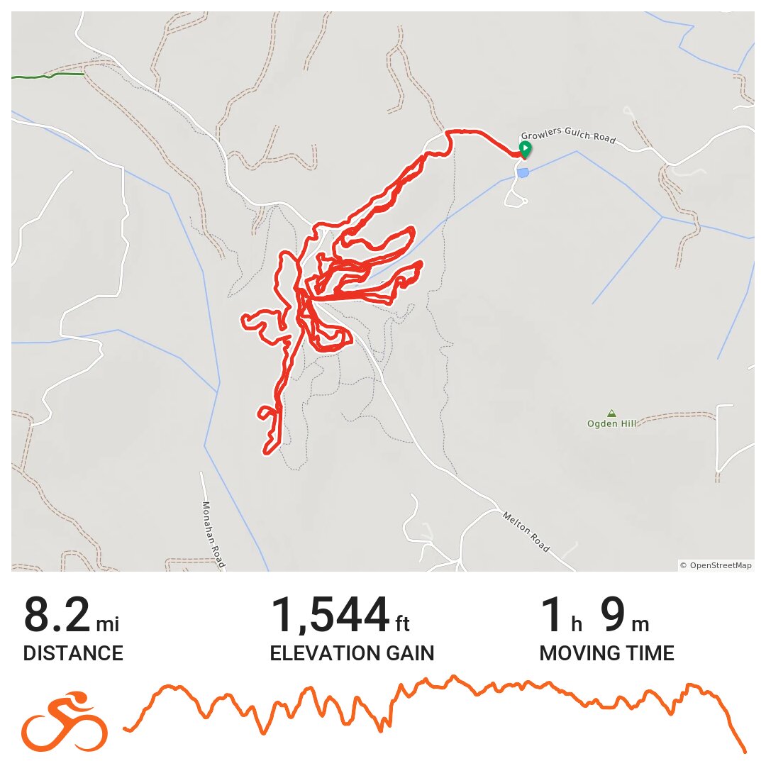 Growlers Gulch · Ride with GPS