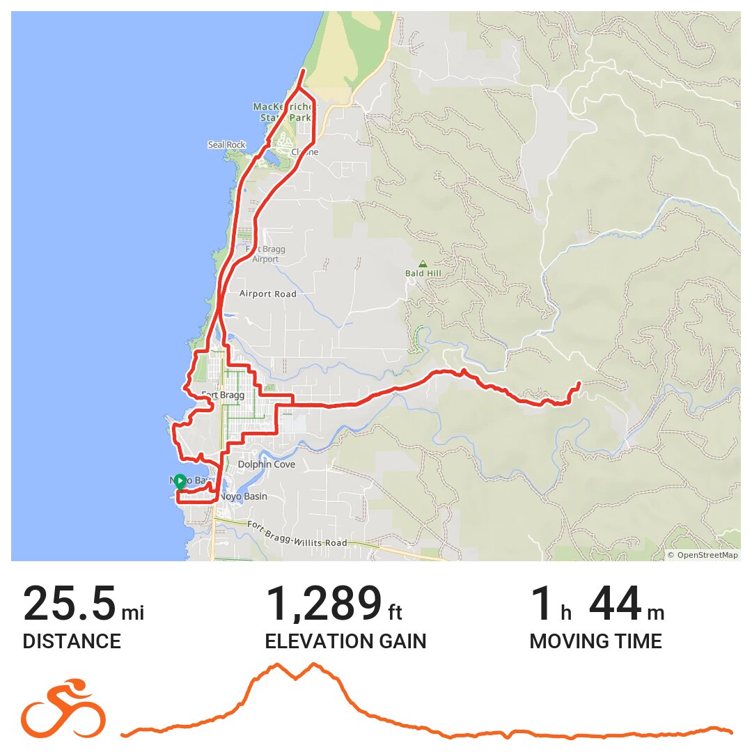 Fort Bragg Road Training Loop A bike ride in Mendocino County, CA